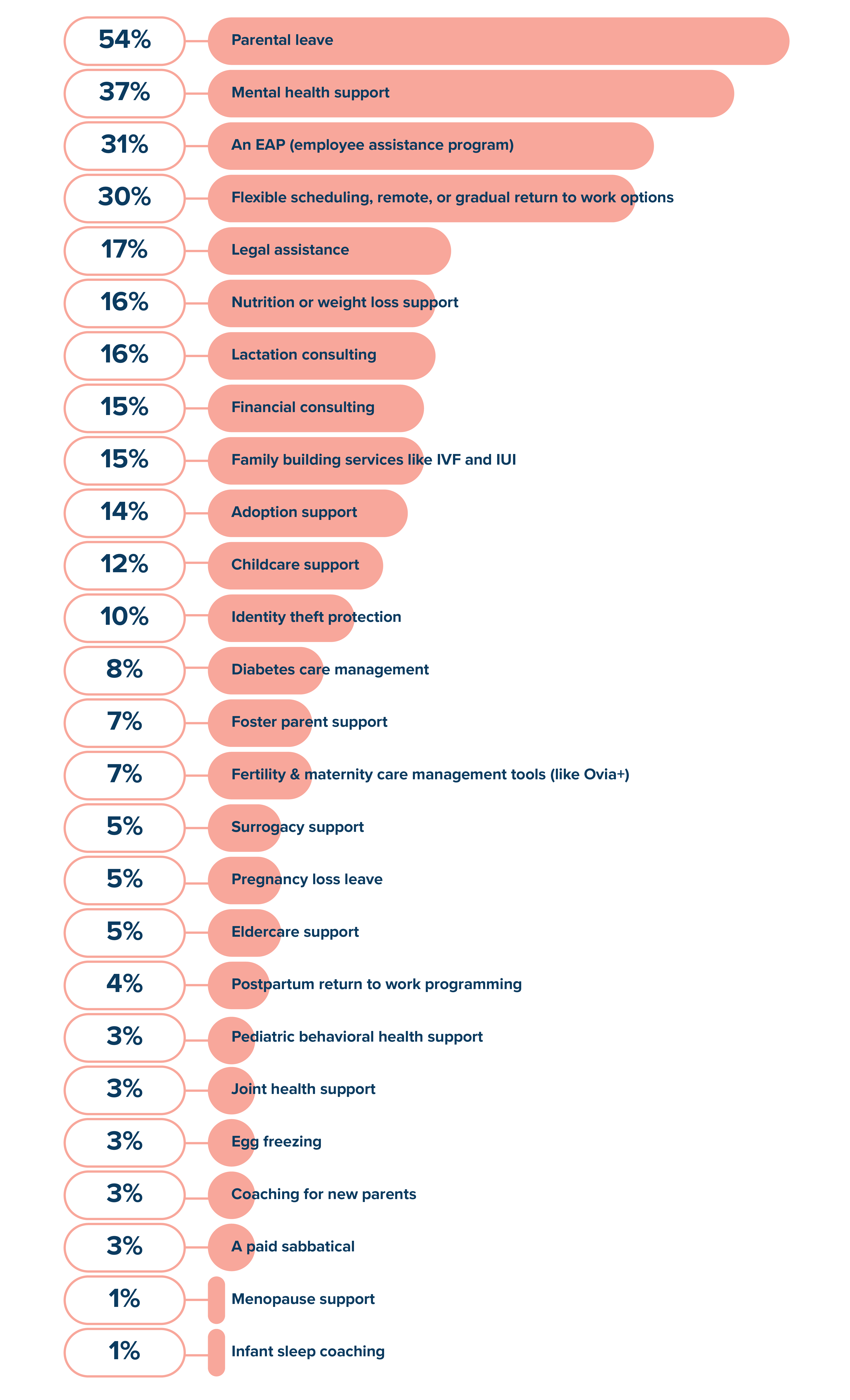 The Future of Family Friendly Benefits 2024